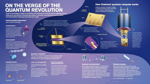 九章橫空出世 中國(guó)量子計(jì)算機(jī)的里程碑與百億倍速度背后的技術(shù)突破